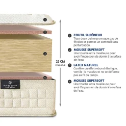 Nuit De Coton Matelas Latex 100% Naturel Prélude 2.0 180x200 cm* Matelas