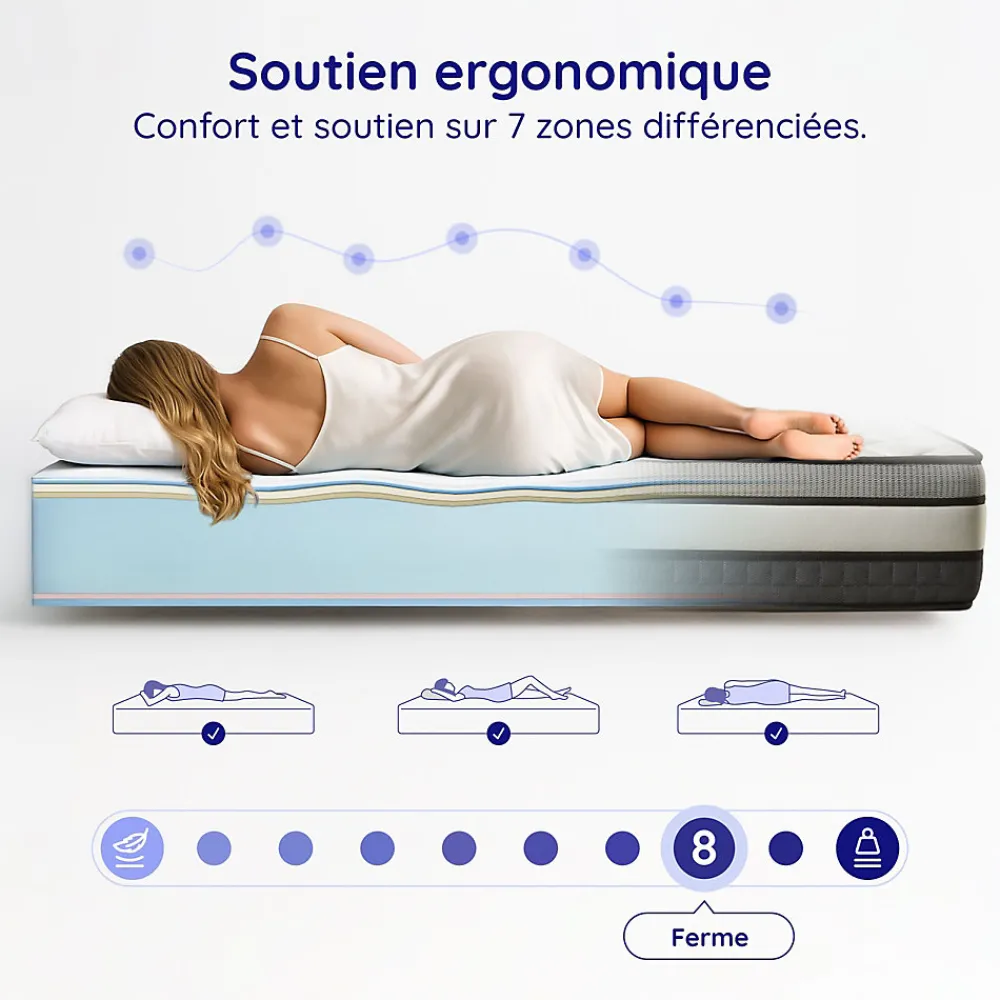 Matelas Mémoire de Forme Trilux - 140x200 - 30 cm - Confort Ferme - 7 zones - Blue Latex - Réversible - Hypoallergénique>Naturalex