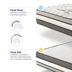Matelas Mémoire de Forme Trilux - 140x200 - 30 cm - Confort Ferme - 7 zones - Blue Latex - Réversible - Hypoallergénique><noscript><img width=