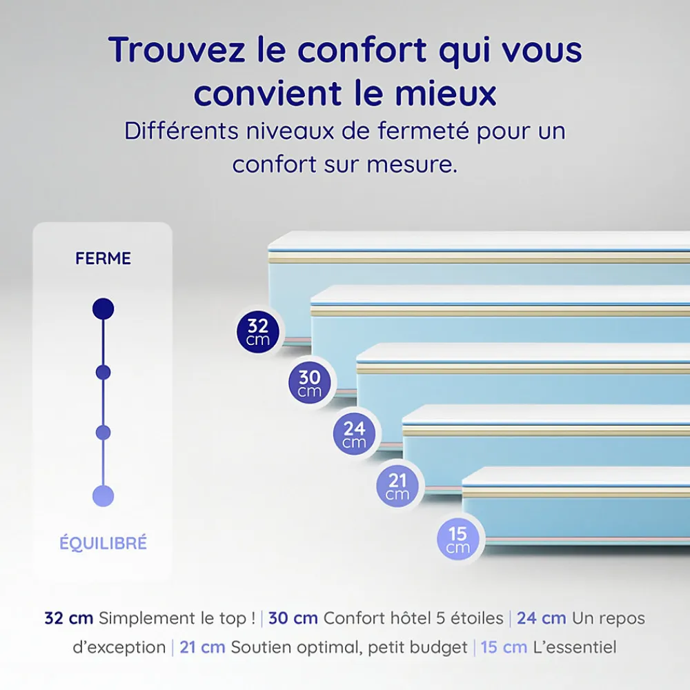 Matelas Mémoire de Forme Trilux - 140x200 - 30 cm - Confort Ferme - 7 zones - Blue Latex - Réversible - Hypoallergénique>Naturalex
