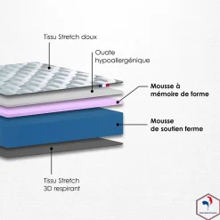 Idliterie Matelas mémoire forme confort ferme et enveloppant 90x190* Matelas