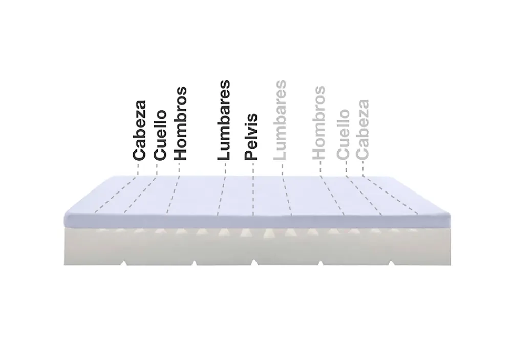 Moonia Matelas Mousse à memoire de forme Max One Orthopedique Dehoussable Multizone - 180X200 -* Matelas