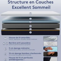 Teeno Matelas Mousse à Mémoire 140x200 cm + Sommier Tapissier, Épaisseur 21 cm* Ensemble Sommier Et Matelas