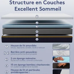Teeno Matelas Mousse à Mémoire 140x200 cm + Sommier Tapissier, Épaisseur 17 cm* Ensemble Sommier Et Matelas