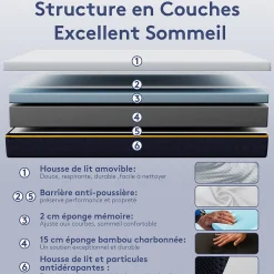Matelas Mousse à Mémoire 160x200 cm + Sommier Tapissier, Épaisseur 17 cm>Teeno New