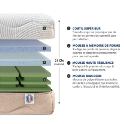Nuit De Coton Matelas Mousse 4 Saisons 140x190 cm Accueil Mémoire de forme* Matelas