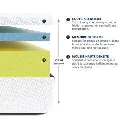 Matelas Mousse Sensitive 180x200 cm Accueil Mémoire de forme><noscript><img width=