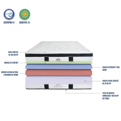 Matelas Mousse Suite Divine 160x200 cm Accueil Mousse Supersoft><noscript><img width=