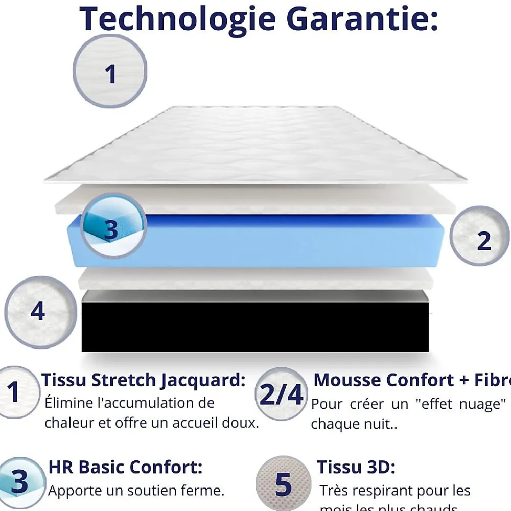 Matelas Mousse 135x190 Cesar, Ferme, Réversible, Côté Été/hiver, H30 Cm>Dagostino Home Outlet