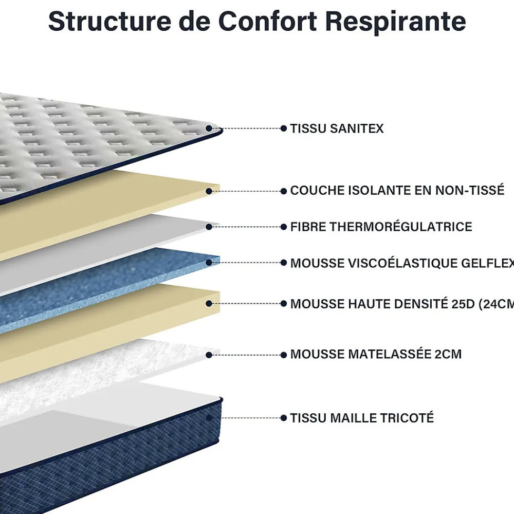 Matelas mousse 140x200 cm, epaisseur 30 cm Ferme 7 zones de confort en mousse, Réversible Soutien Parfait>Teeno Clearance
