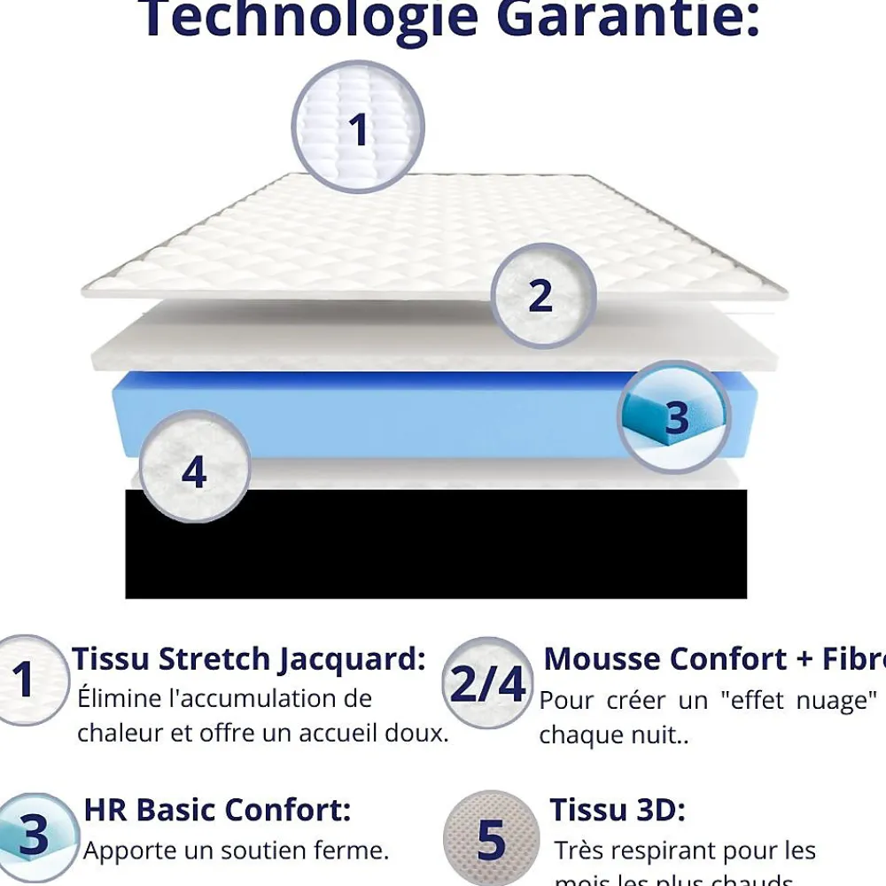 Matelas Mousse 140x190 Elegance, Ferme, Réversible, Côté Été/hiver, H18 Cm>Dagostino Home Online