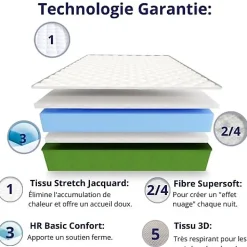 Dagostino Home Matelas Mousse 135x190 Evergreen, Ferme, Réversible, Côté Été/hiver, H15 Cm* Matelas