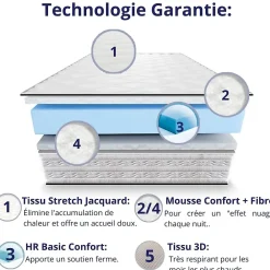 Dagostino Home Matelas Mousse 160x200 Firenza, Ferme, Réversible, Côté Été/hiver, H25 Cm* Matelas
