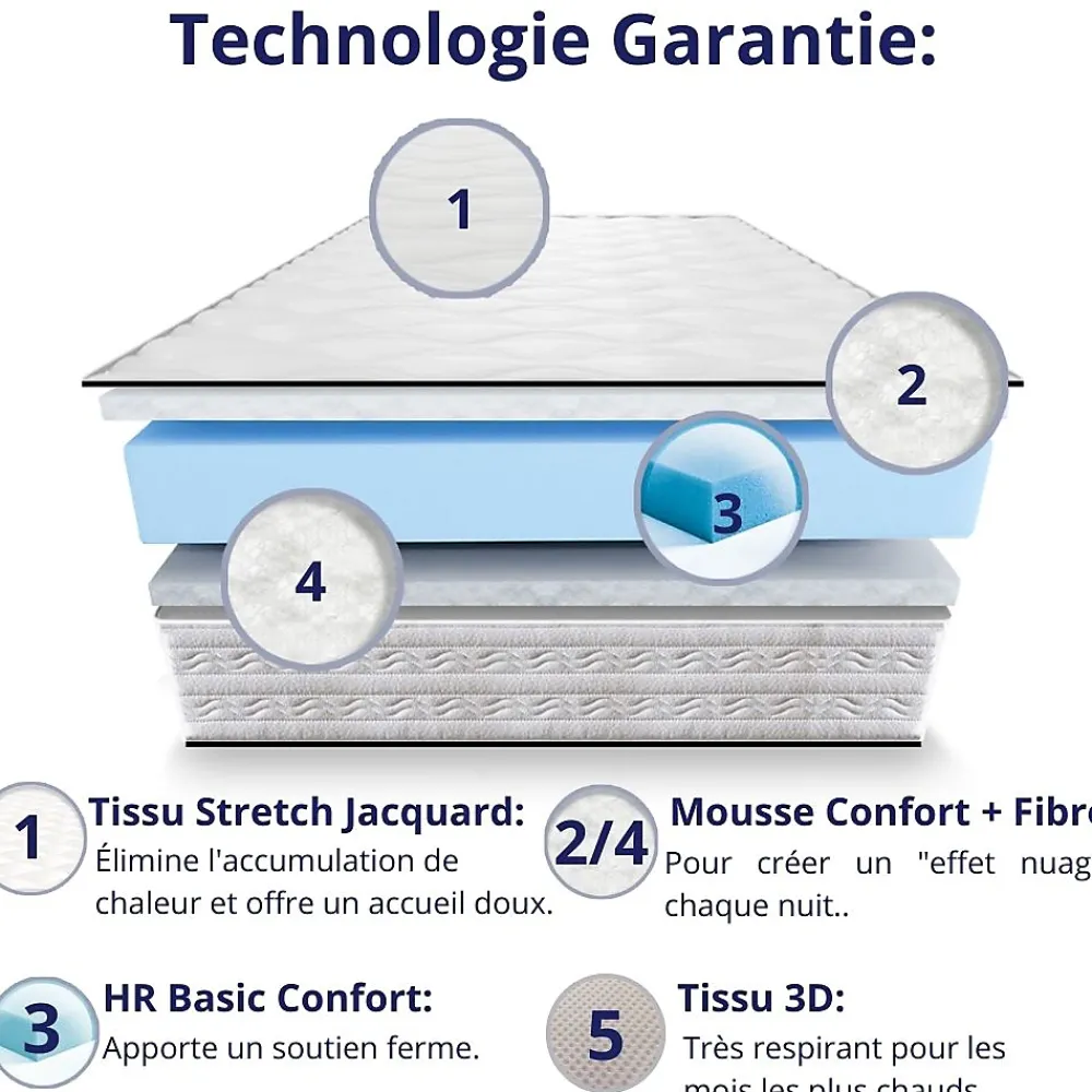 Dagostino Home Matelas Mousse 140x190 Firenza, Ferme, Réversible, Côté Été/hiver, H25 Cm* Matelas