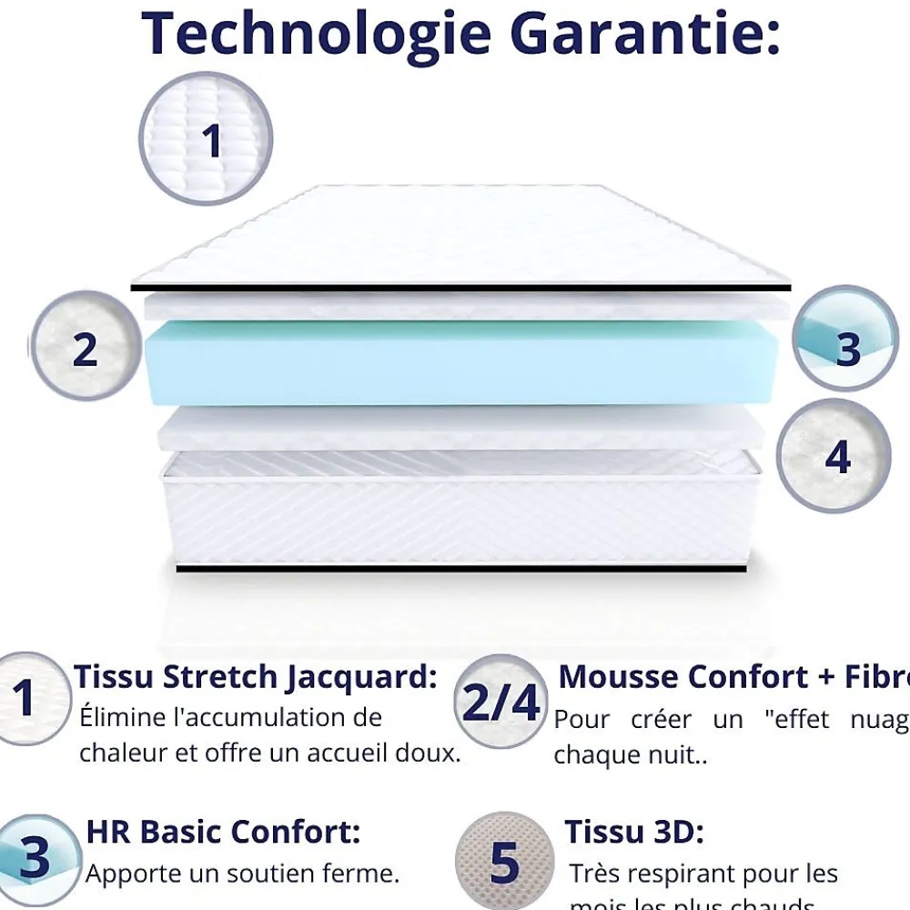Matelas Mousse 140x200 Florida, Ferme, Réversible, Côté Été/hiver, H20 Cm>Dagostino Home Online
