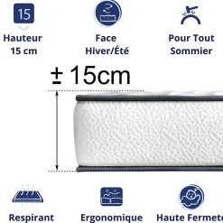 Matelas Mousse 90x200 New York, Ferme, Réversible, Côté Été/hiver, H15 Cm><noscript><img width=