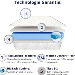 Dagostino Home Matelas Mousse 90x190 New York, Ferme, Réversible, Côté Été/hiver, H15 Cm* Matelas
