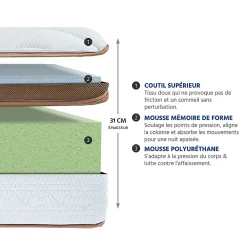 Bellecour Matelas Mousse Zermatt 200x200 cm Accueil Mémoire de forme* Matelas
