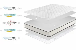 Matelas Noyau HR Slim Max 15cm, 90 X 200cm -><noscript><img width=