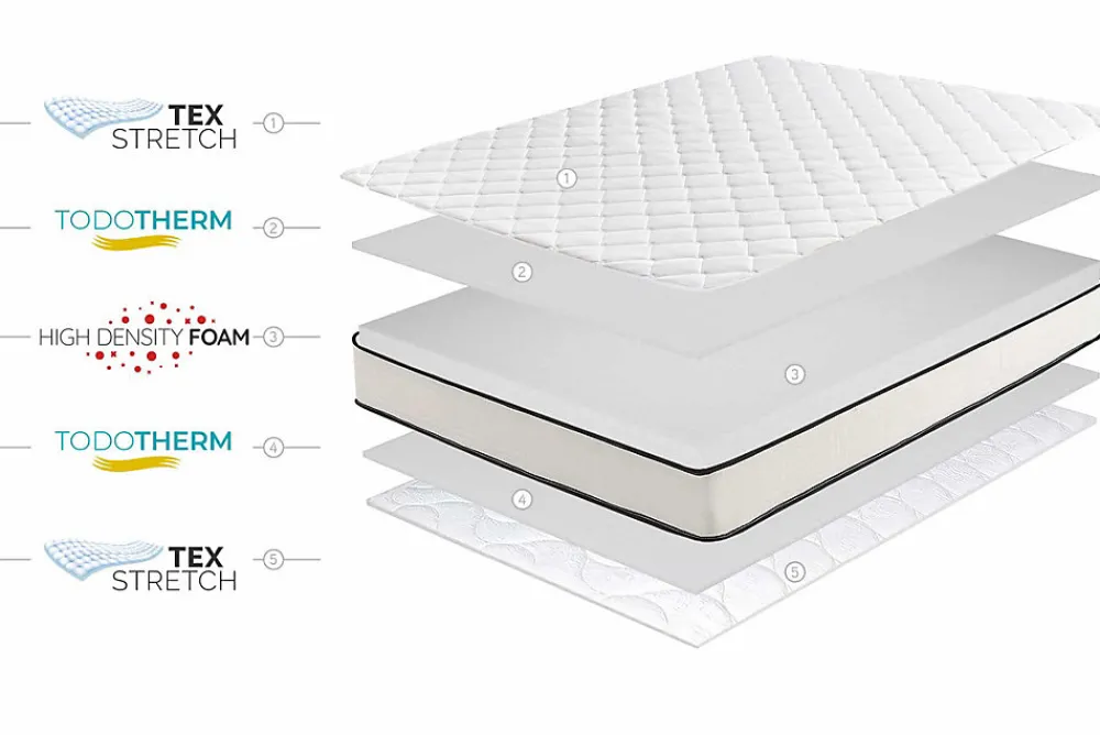 Matelas Noyau HR Slim Max 15cm, 90 X 200cm ->Moonia New