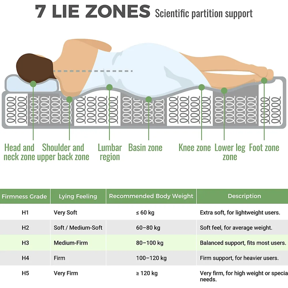 Okwish Matelas Orthopédique 90x200 cm, 7 Zones de Confort, Ressorts ensachés et Mousse Froid, Soutien H3 Moyenne Ferme, H 20 cm, Blanc* Matelas