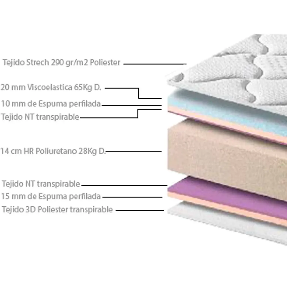 Vs Venta-Stock Matelas Paris 140x200 cm à mémoire de Forme, 18 cm Épaisseur* Matelas