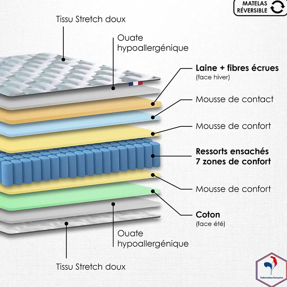 Matelas ressort 7 zones face hiver/été 160x200* Matelas