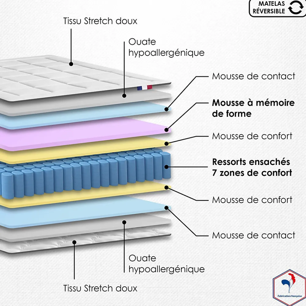 Matelas ressort 7 zones mémoire forme 160x200> Discount