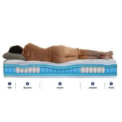 Matelas ressorts 5 zones réversible ETOILE - confort Made in France 140x190><noscript><img width=