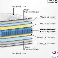Matelas ressorts 5 zones réversible ETOILE - confort Made in France 140x190><noscript><img width=