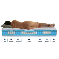 Matelas ressorts 7 zones 160x200><noscript><img width=