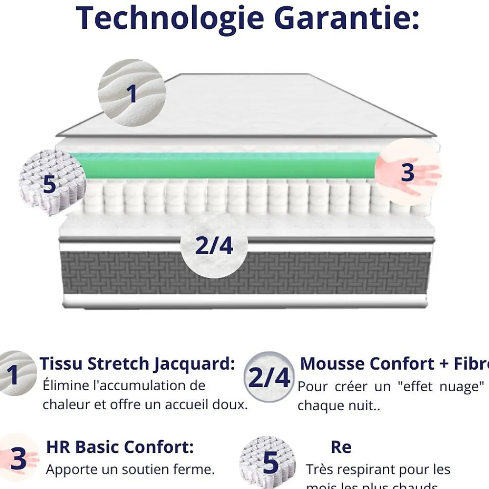 Matelas Ressorts Ensachés 140x190 Montecarlo, Ferme, Réversible, Côté Été/hiver, H25 Cm>Dagostino Home Best