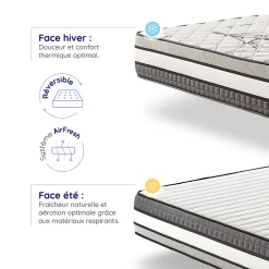 Naturalex Matelas Ressorts Ensachés Trilux - 180x200 - 24 cm - Mémoire de forme - Blue Latex - Couchage Indépendant - Réversible - 7 zones* Matelas