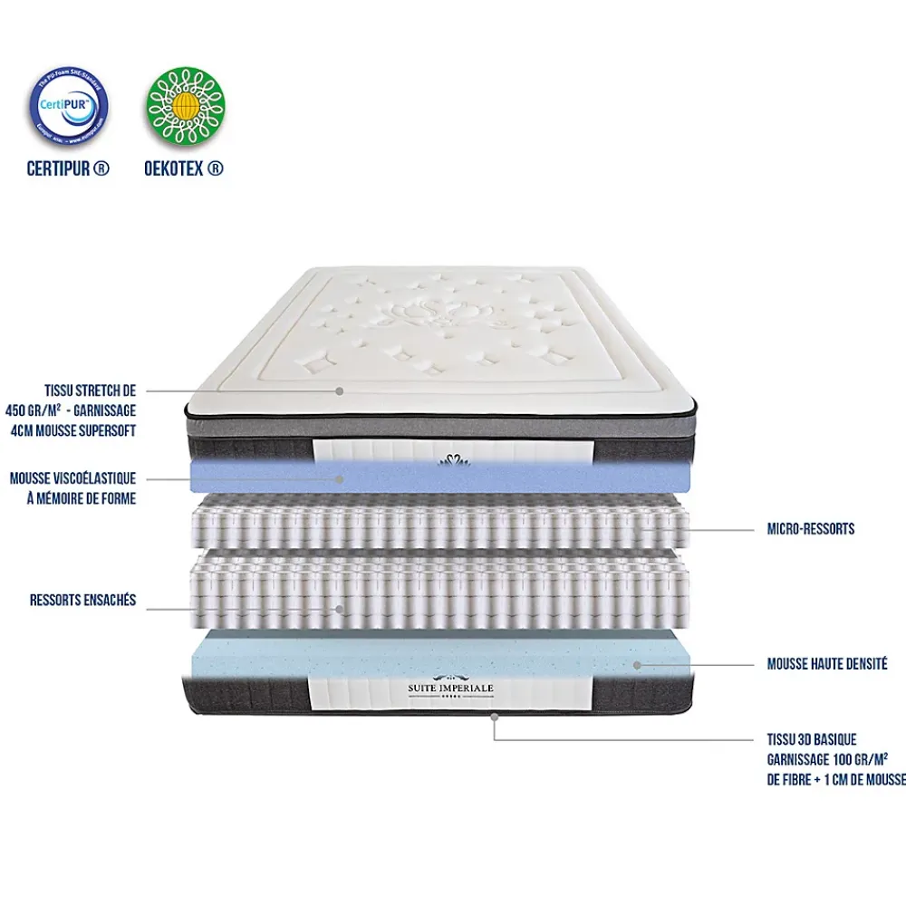 Suite Etoilee Matelas Ressorts Suite Impériale 160x200 cm Accueil Mousse Supersoft* Matelas