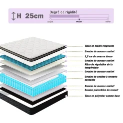 Matelas Ressorts 120x190 cm, Confort, 7 Zones Ergonomique,25 cm d'épaisseur><noscript><img width=