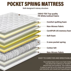 Teeno Matelas Ressorts 140x190 Épaisseur 20 cm, Confort, 7 Zones Ergonomique* Matelas