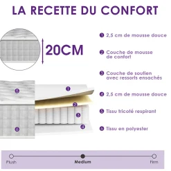 Matelas Ressorts 120x190cm de Forme en Mousse et Ressorts, 20 cm Épaisseur>Teeno Discount