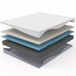 Blackcolors Matelas réversible 140x200cm,hauteur 20cm,fermeté H3 & H4,mousse 7 zones,Öko-Tex 100* Matelas