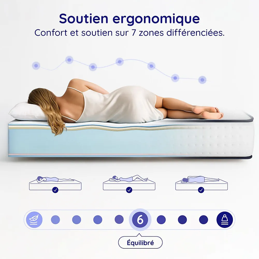 Matelas 140x190 - 21 cm - Mousse mémoire de forme - Blue Latex - Confort Équilibré - 7 zones - Réversible - Durable - Upsilon>Cosmos Best