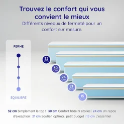 Matelas 160x200 - 30 cm - Mousse Mémoire de Forme - Blue Latex - Face été/hiver - Couchage Indépendant - Confort Ferme - Gamma><noscript><img data-lazyloaded=