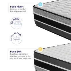 Matelas 140x200 - 30 cm - Ressorts Ensachés Indépendants + Mousse HR - Blue Latex - Silencieux - 7 zones - Réversible - Felis><noscript><img width=