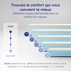 Cosmos Matelas 140x190 + 2 Oreillers 60x60 Offerts - Épais 21 cm - Mousse - Blue Latex - 7 zones de soutien - Réversible - Equinox* Matelas