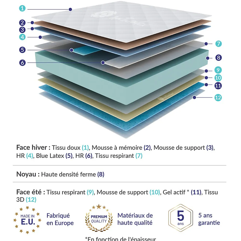 Matelas 90x200 à mémoire de forme - Épaisseur 15 cm - Blue Latex - 7 zones de confort - Hypoallergénique - Perfect Dream>Naturalex Hot