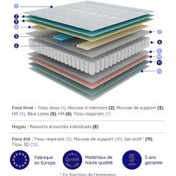 Cosmos Matelas 160x200 - Épais 30 cm - Hybride - Blue Latex - Ressorts Ensachés - 7 zones - Face été/hiver - Confort Mi-Ferme - Gamma* Matelas
