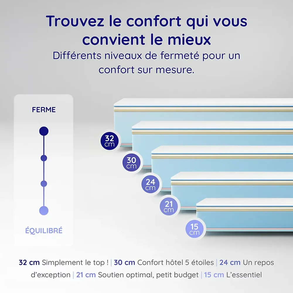 Cosmos Matelas 180x200 - Épais 30 cm - Mousse mémoire de forme - Blue Latex - Confort Ferme - 7 zones - Réversible - Durable - Upsilon* Matelas