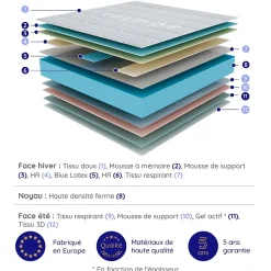 Cosmos Matelas 140x200 - Très Épais 30 cm - Mousse à Mémoire de Forme - Blue Latex - Mousse HR - 7 zones - Réversible - Ferme - Felis* Matelas