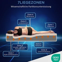 Matelas 90x200 cm - Ergonomique 7 Zones avec Mousse Froide, Confort H2 H3, Housse Amovible Lavable à Fermeture Éclair - Blanc><noscript><img width=