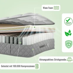 Matelas 120x200 cm - Orthopédique à Ressorts ensachés 7 Zones et Mousse Froid, Fermeté H3 Moyenne, Hauteur 20 cm, Blanc><noscript><img width=