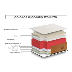 Matelas 140x190 cm de luxe exclusif Mémoire de forme spécial pour surpoids epaisseur 25 cm +/- 2 fermeté moyenne à élevée.>Eccox Best
