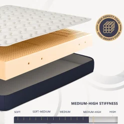 Matelas 130x190 cm en Waterfoam hypoallergénique, 10 cm><noscript><img width=